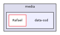 data-ssd