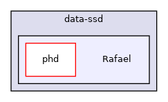 Rafael